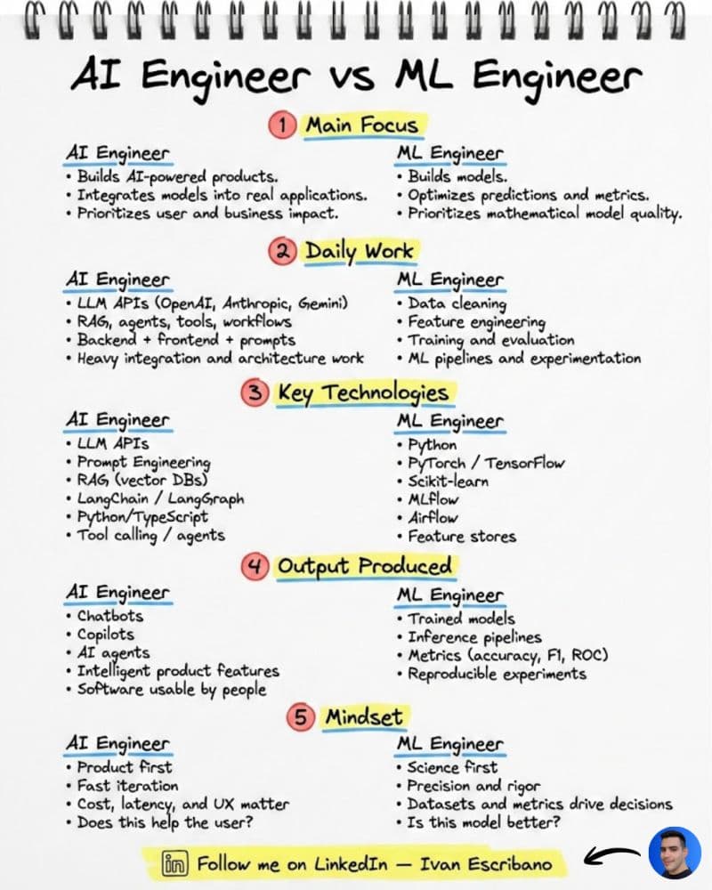 Post de Ivan Escribano